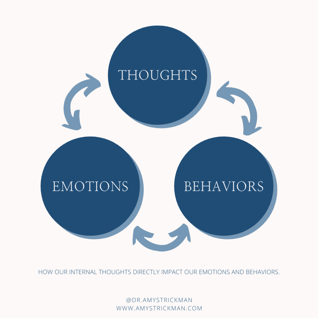 mindset, cognitive behavior therapy, CBT, internal thoughts